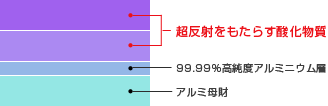 Ķȿͤ⤿餹ʪ99.99%٥ߥ˥ء 