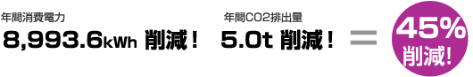 ǯ־  8,993.6kWh ︺! ǯCO2ӽ 5.0t ︺! 45%︺! 